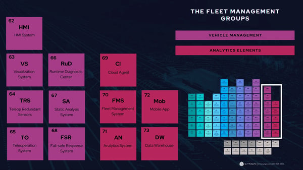 The Fleet Management Group