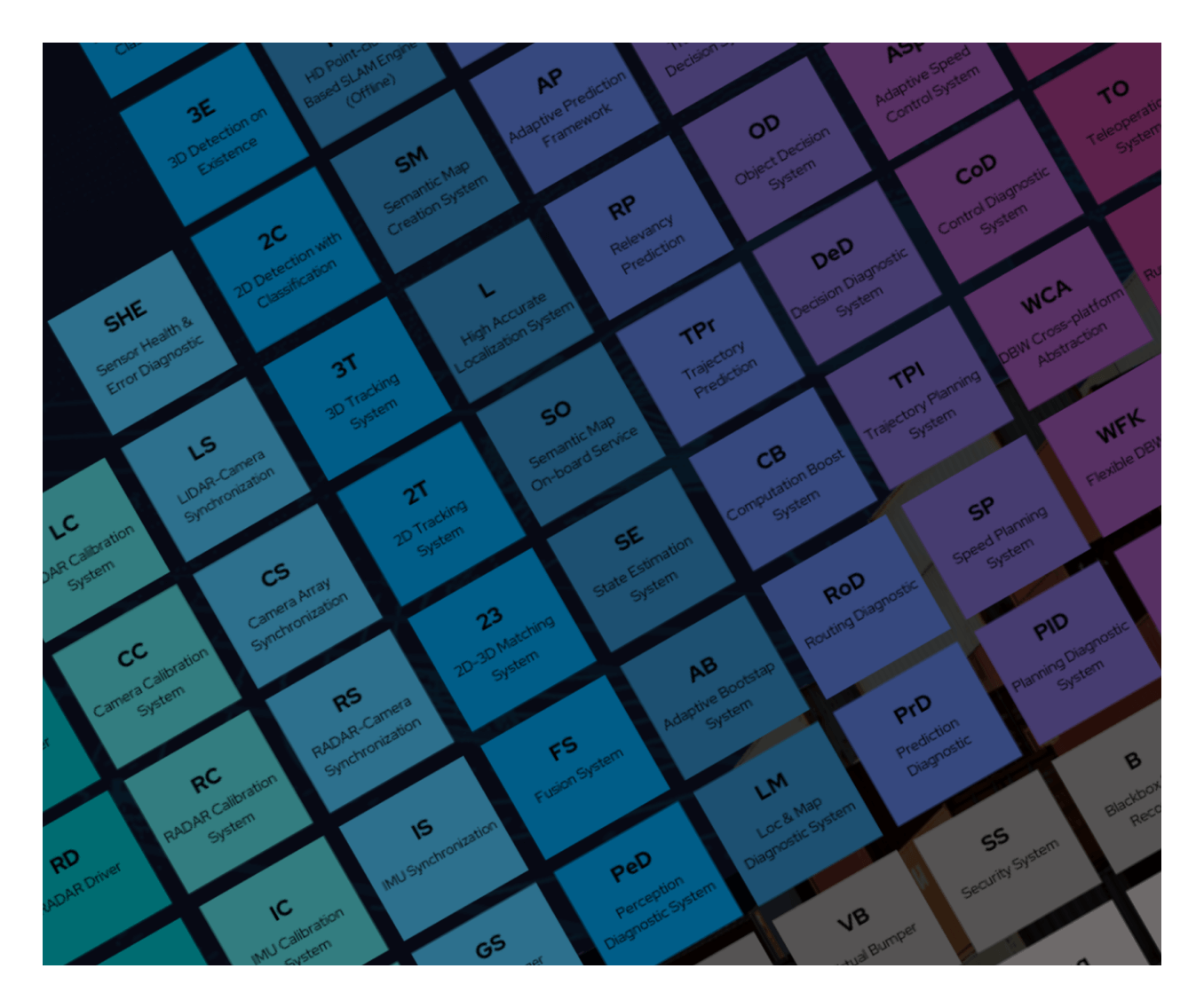 An isometric layout of tiles with Cyngn's product features